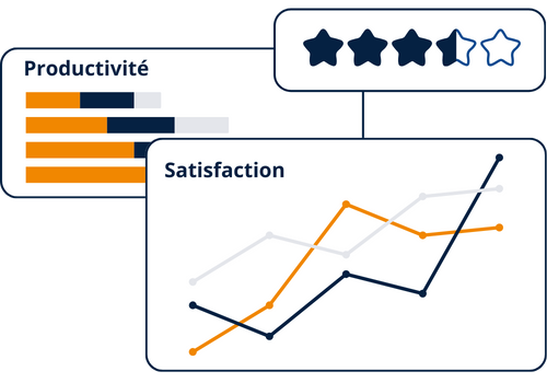 >Graphiques de la satisfaction et productivité 